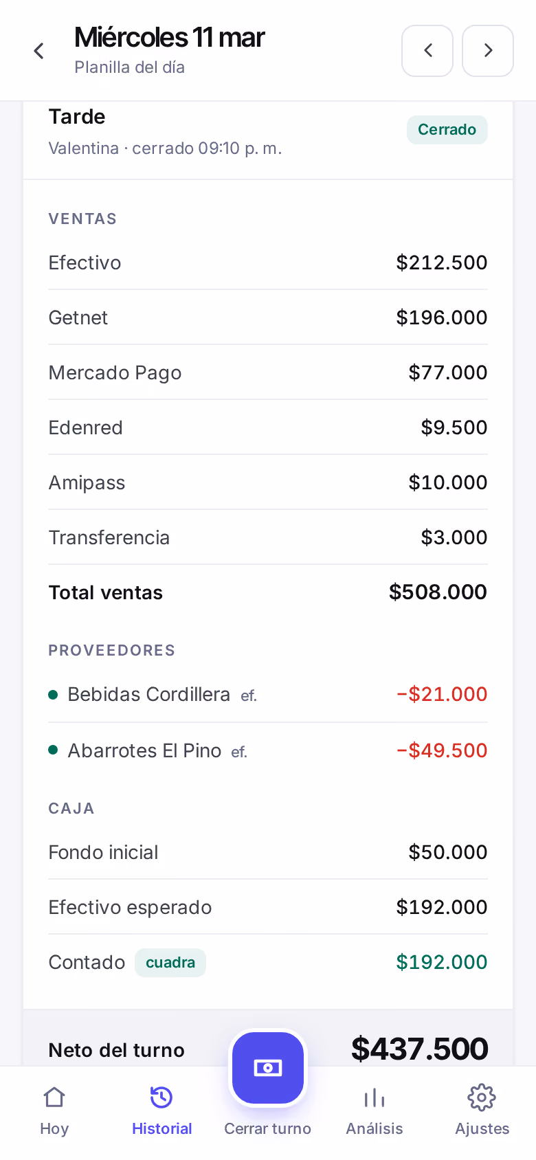Planilla de un día, en el turno de la tarde: las ventas desglosadas por método de pago, los proveedores pagados en rojo, el conteo de caja que cuadra y el neto del turno al pie.